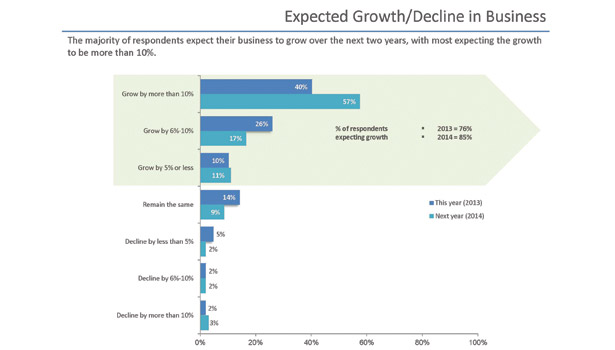 The 2013 R&R Market Trends Study | 2013-09-03 | Restoration ...